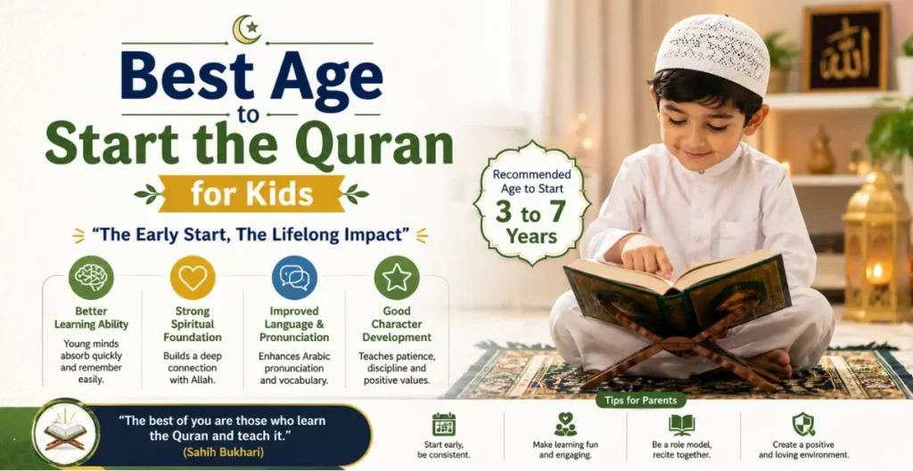 Best Age to start the Quran for Kids