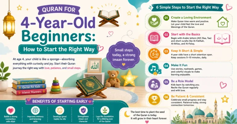 quran-for-4-year-old-beginners