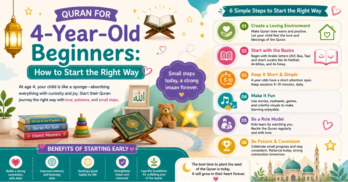 quran-for-4-year-old-beginners