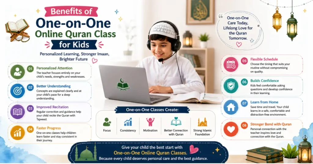 one-on-one online Quran classes