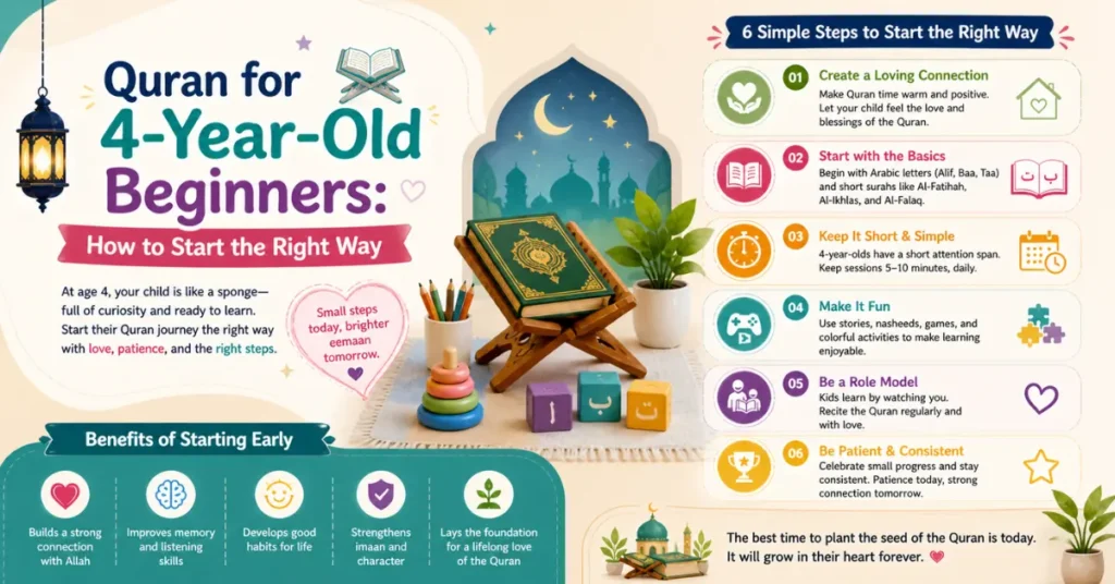quran-for-4-year-old-beginners